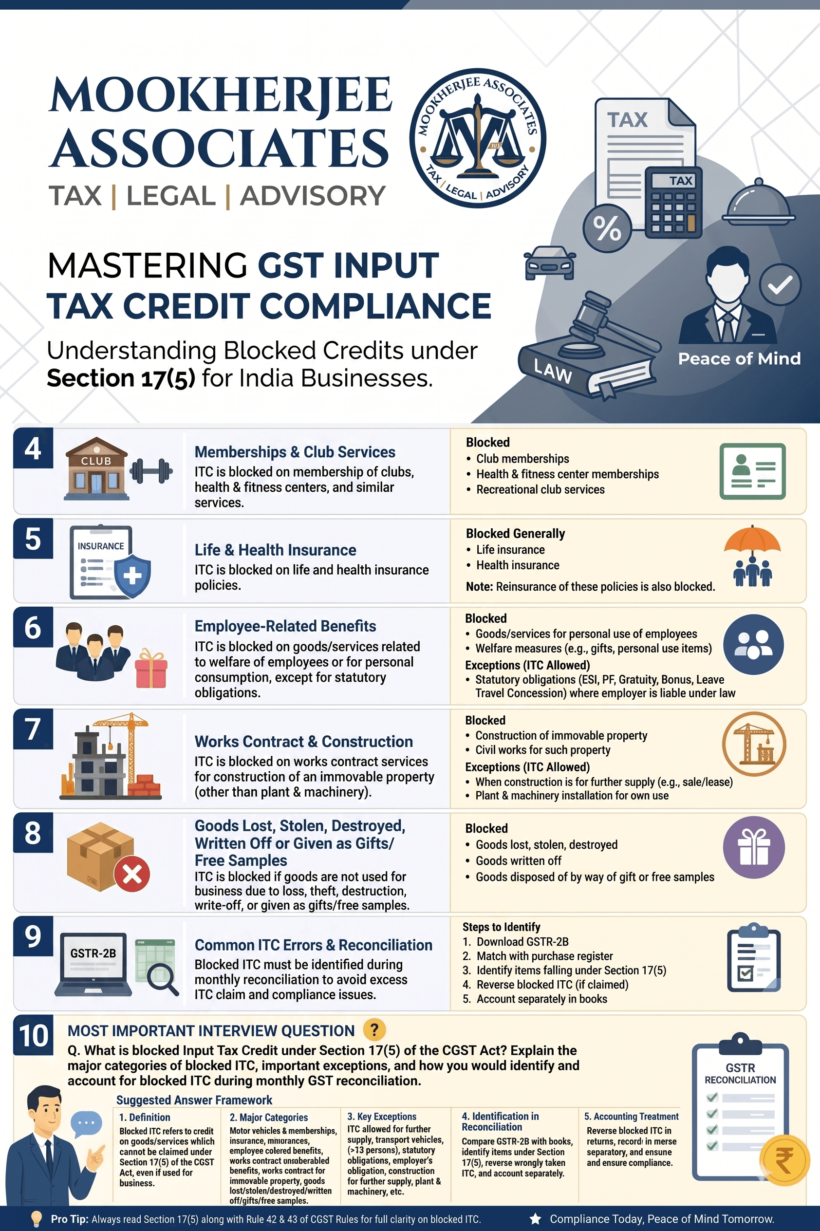 Tax and legal compliance guide explaining Blocked ITC, Section 17(5) exceptions, and GSTR-3B reconciliation for Indian businesses.